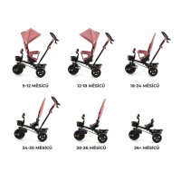 Kinderkraft – Trojkolka Aveo