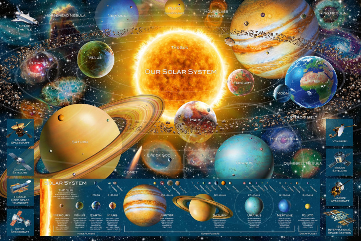 Puzzle 5000 – Planéty