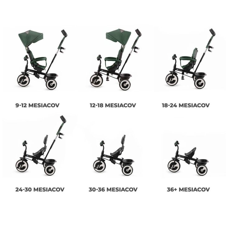 Kinderkraft – Trojkolka Aston
